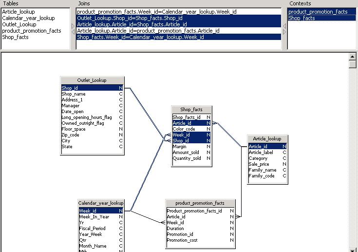 setting universe contexts